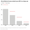 Where Did All the Venture Capital Go?