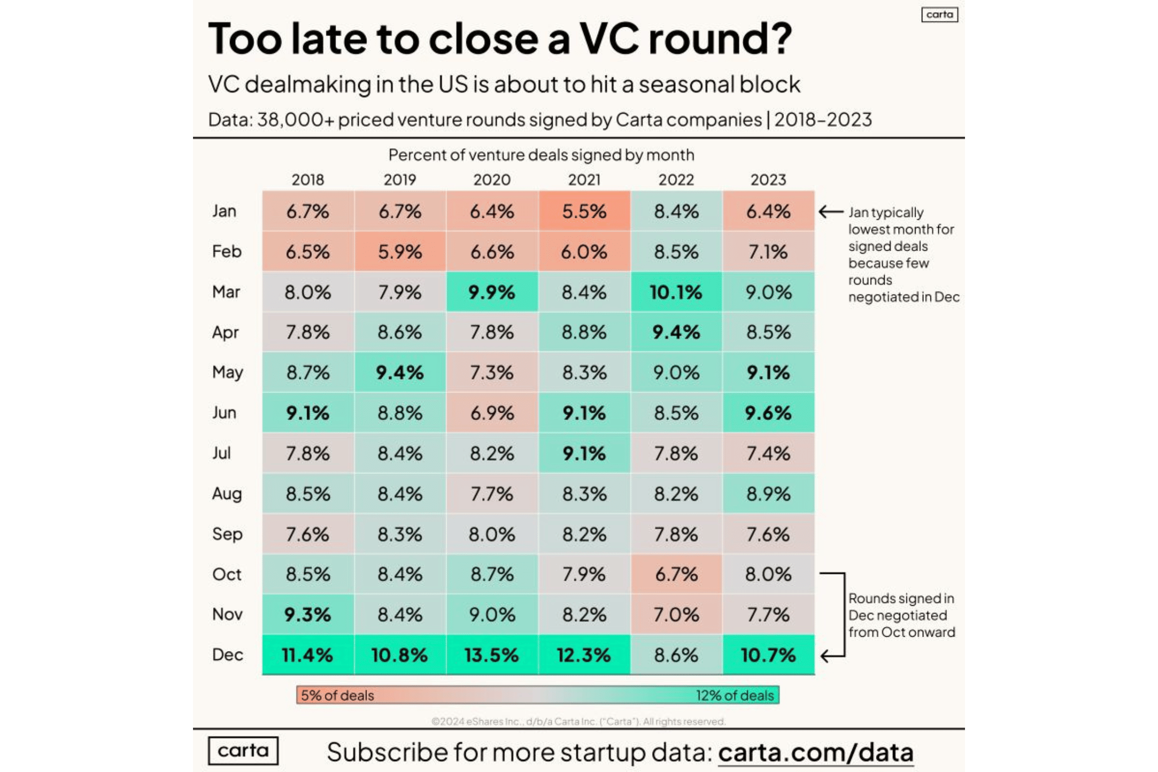 202411 Carta Too Late to Close a VC Round Table.png