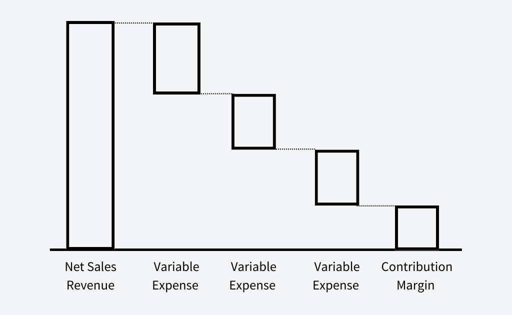 Contribution Margin Breakout Chart 1.png