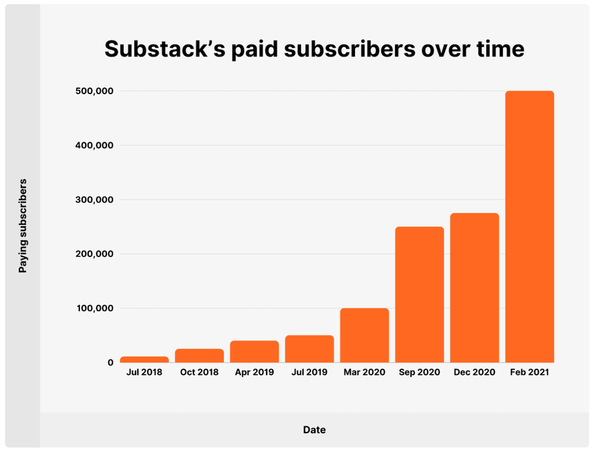 Substack-Paid-Subscribers-Chart.png