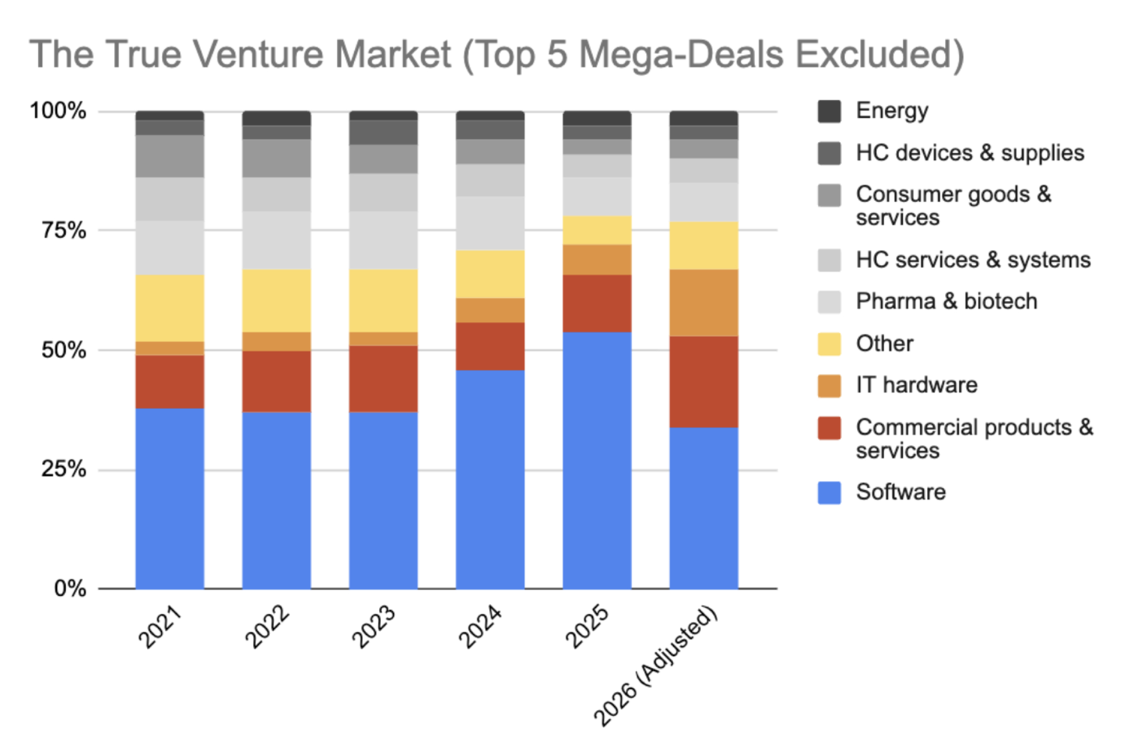 The True Venture Market.jpeg