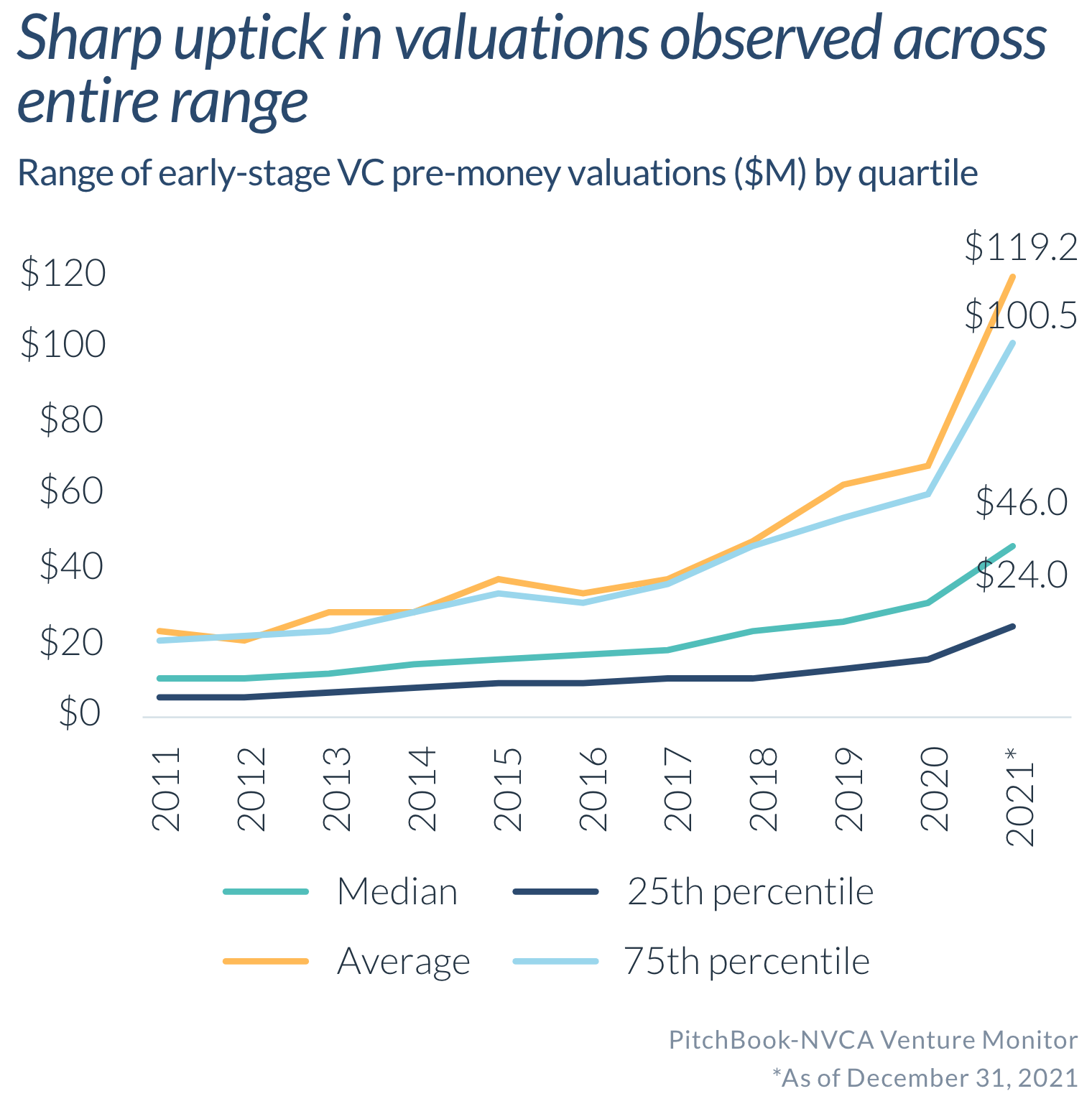 sharp-uptick-in-valuations.png